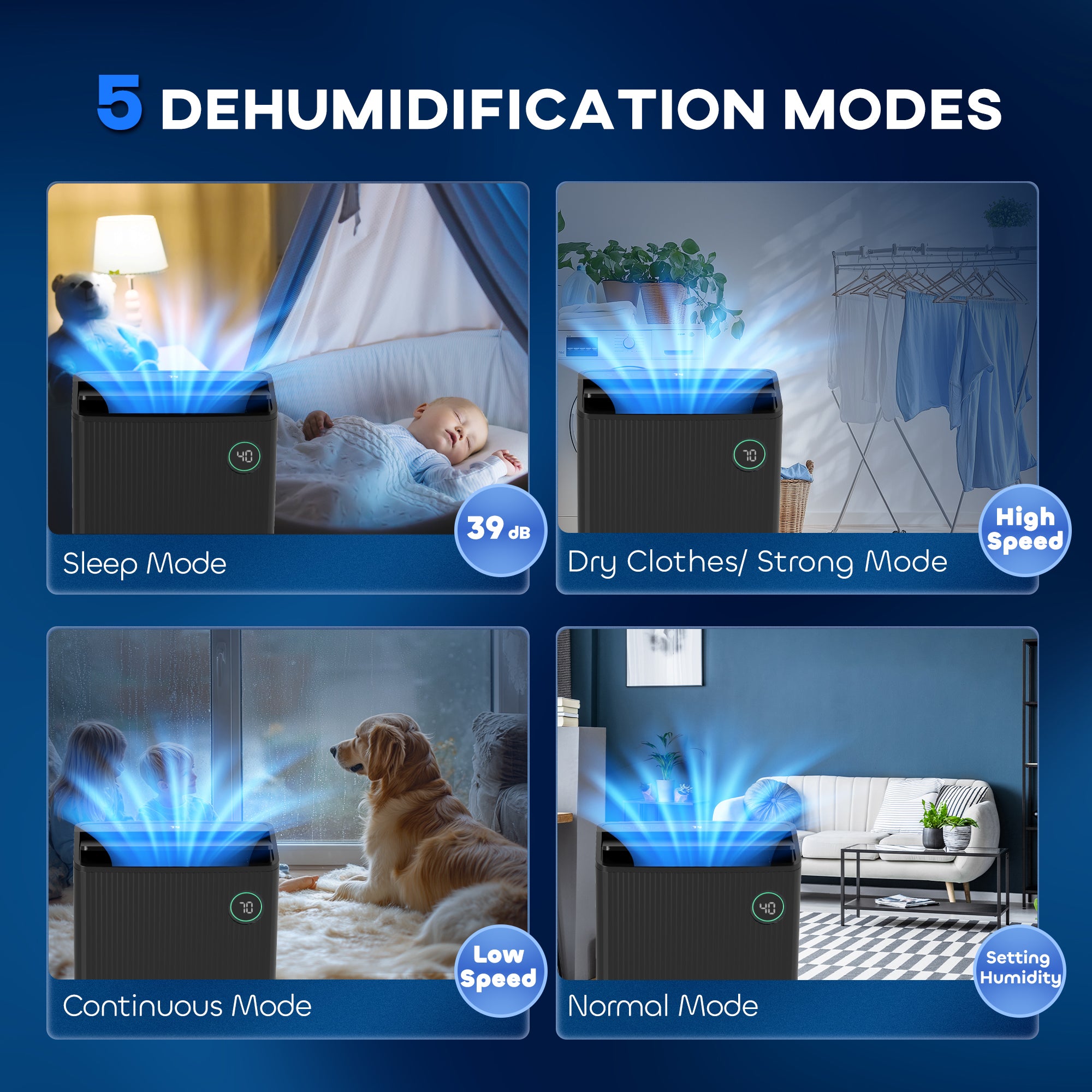 5500mL Portable Dehumidifier With Air Purifier, UVC, Ioniser, 24H Timer, 5 Modes, 16L/Day, For Home Laundry, Black